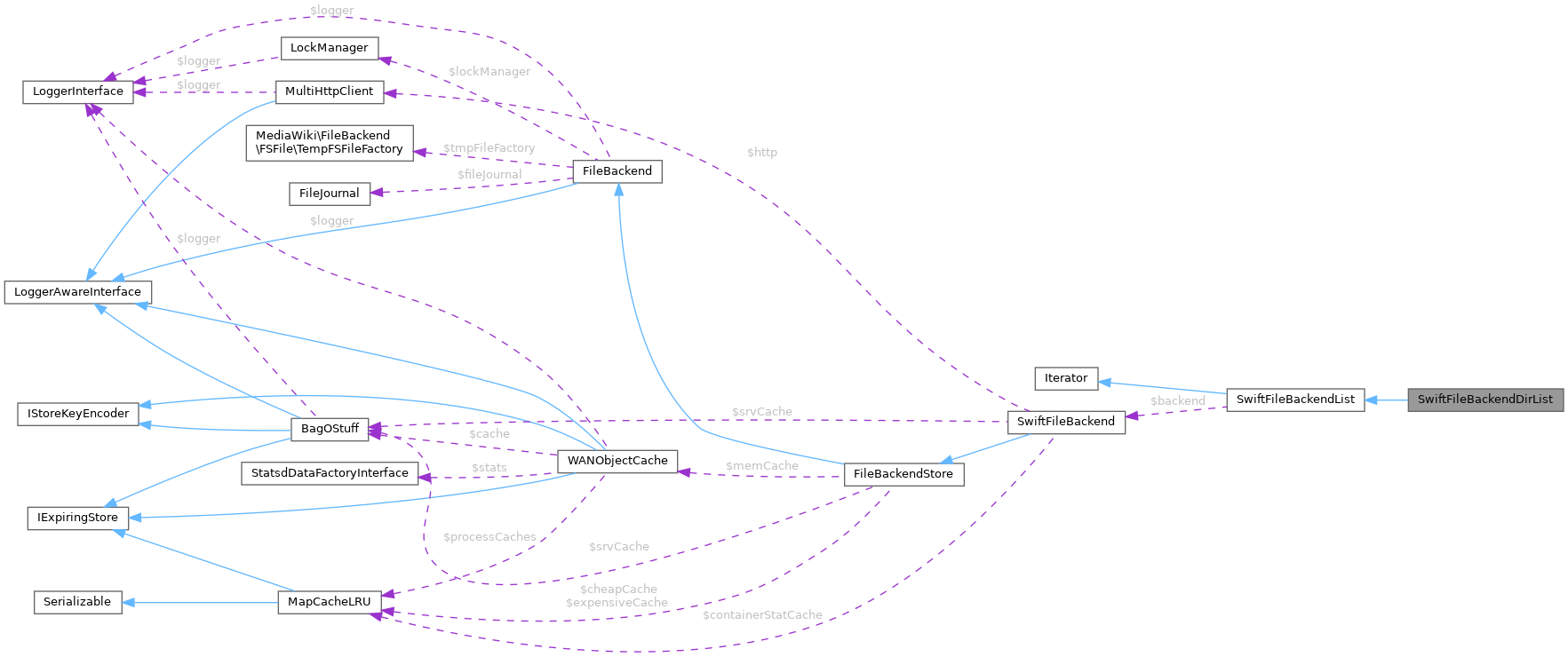 Collaboration graph