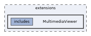 extensions/MultimediaViewer