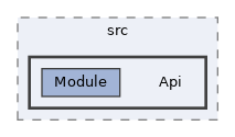 extensions/OATHAuth/src/Api