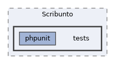 extensions/Scribunto/tests