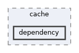 includes/cache/dependency