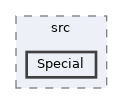 extensions/OATHAuth/src/Special