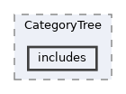 extensions/CategoryTree/includes