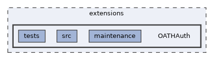 extensions/OATHAuth