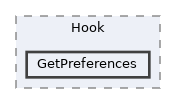 extensions/OATHAuth/src/Hook/GetPreferences