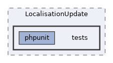extensions/LocalisationUpdate/tests