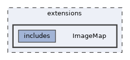 extensions/ImageMap