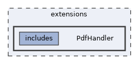 extensions/PdfHandler