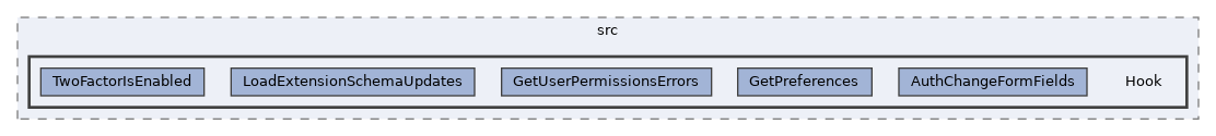 extensions/OATHAuth/src/Hook