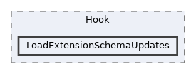 extensions/OATHAuth/src/Hook/LoadExtensionSchemaUpdates