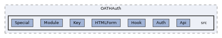 extensions/OATHAuth/src