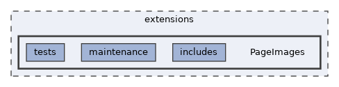 extensions/PageImages