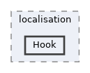 includes/cache/localisation/Hook