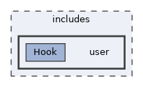 includes/user