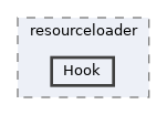 includes/resourceloader/Hook