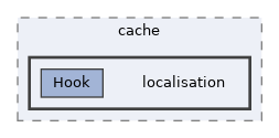 includes/cache/localisation