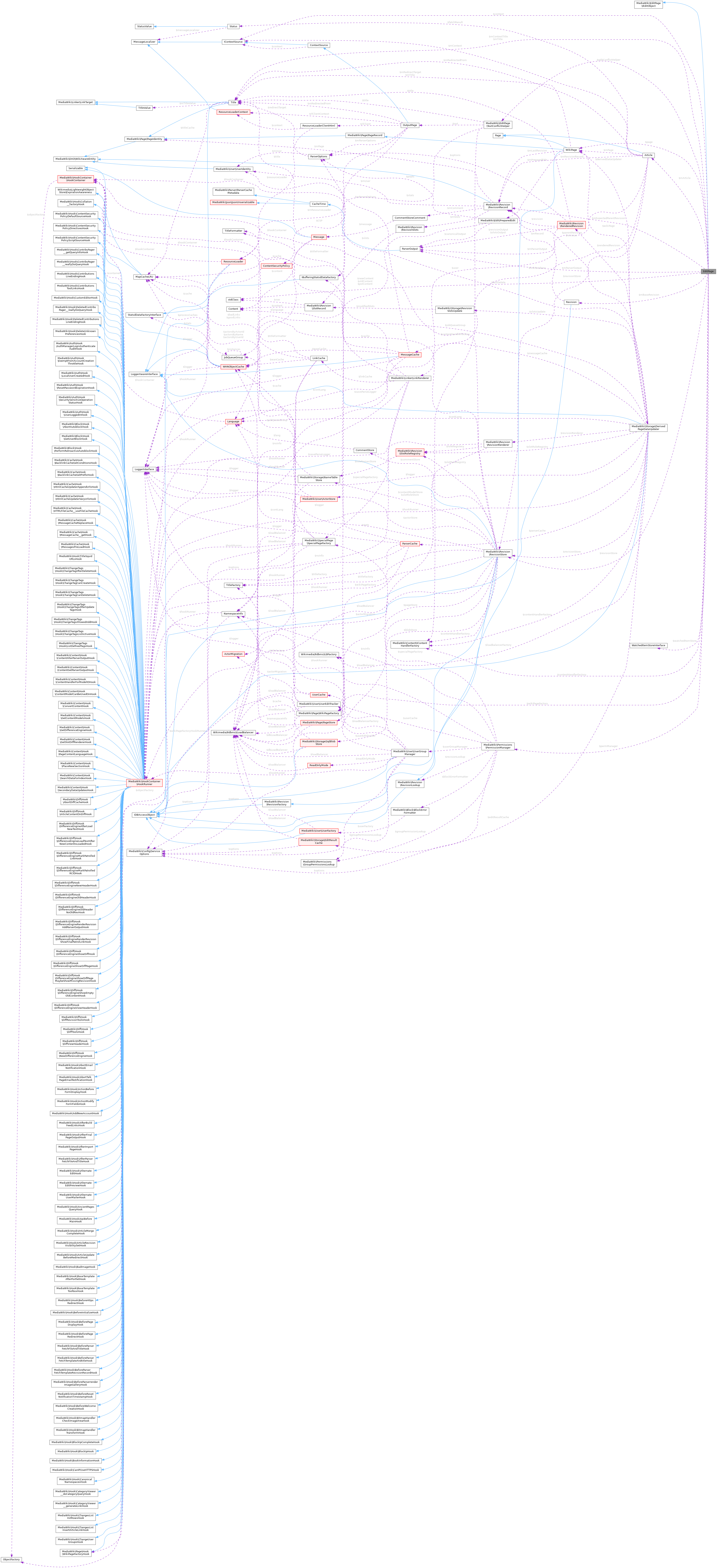 Collaboration graph