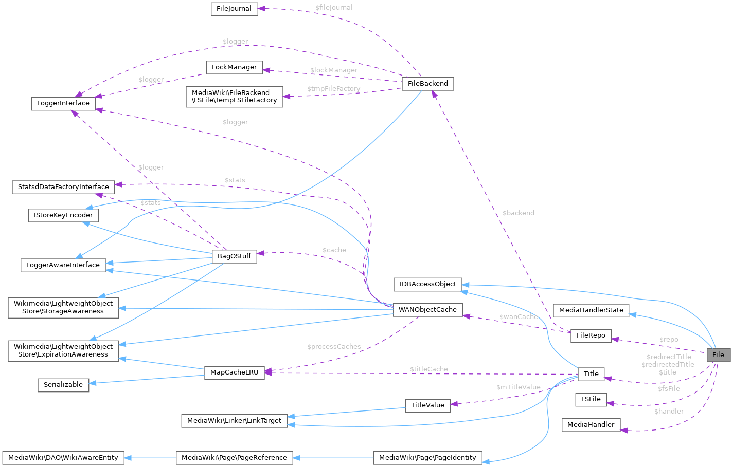 Collaboration graph