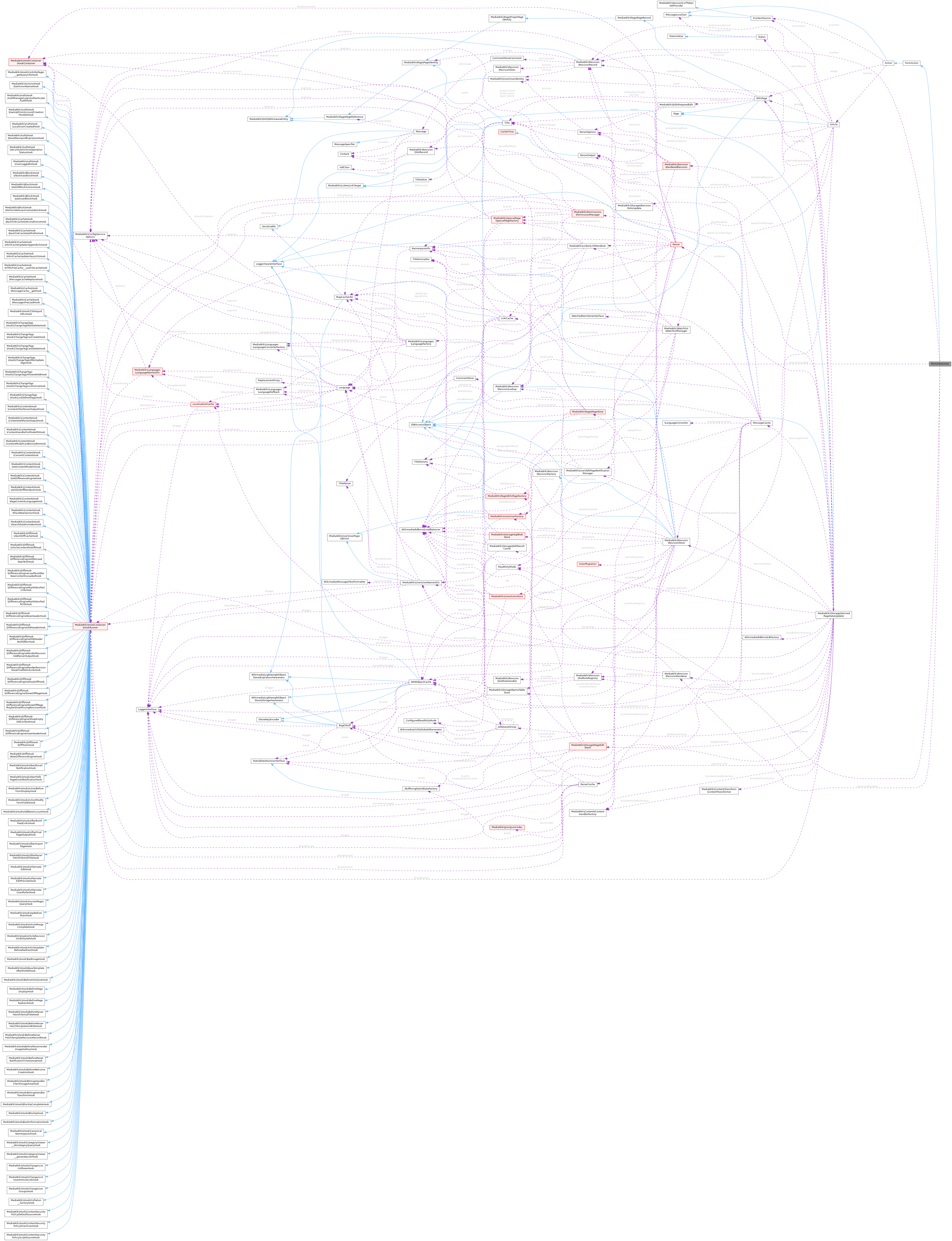 Collaboration graph