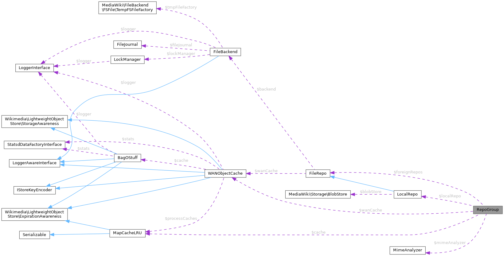 Collaboration graph