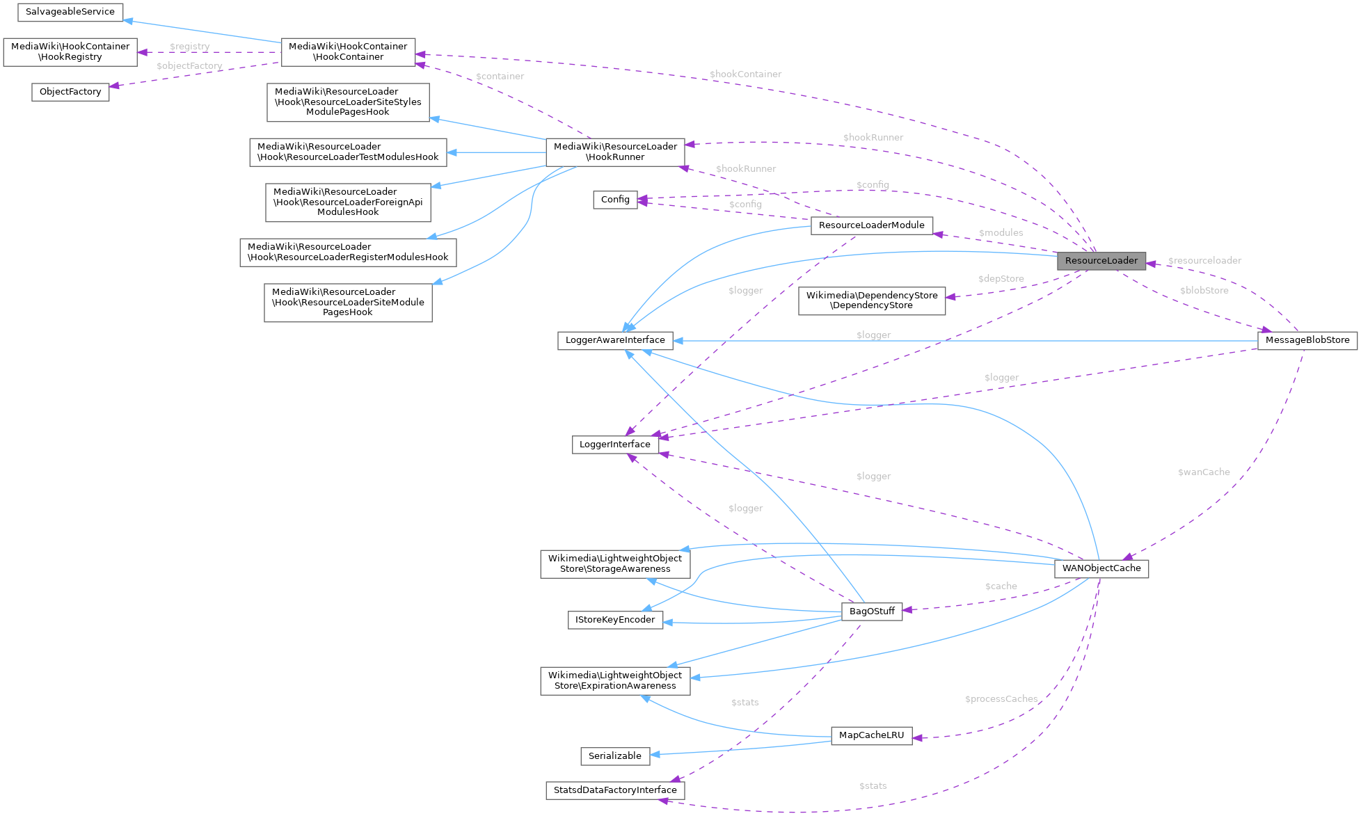 Collaboration graph