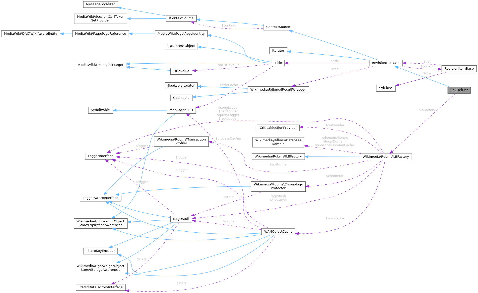 Collaboration graph