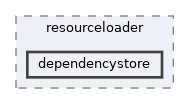 includes/resourceloader/dependencystore