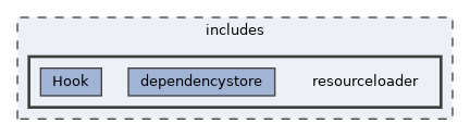 includes/resourceloader