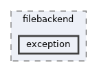 includes/libs/filebackend/exception