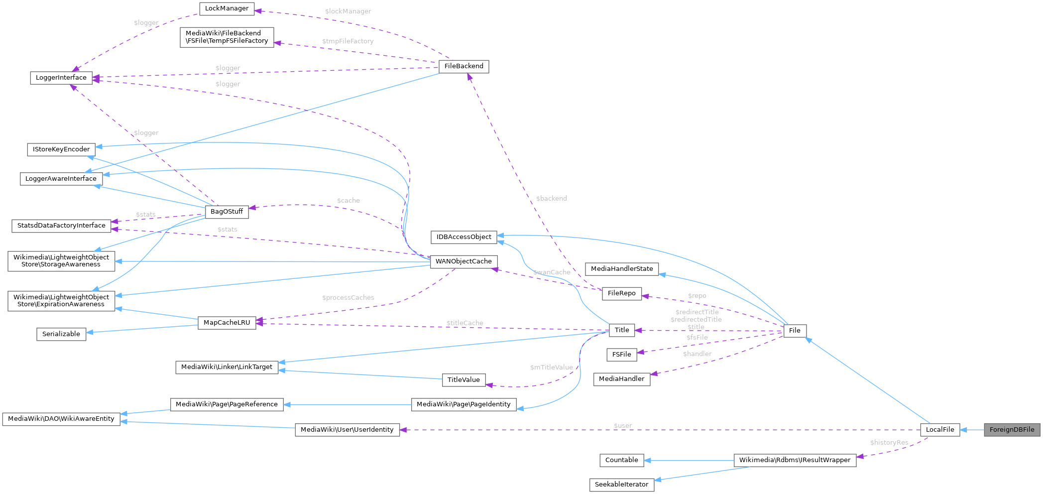 Collaboration graph