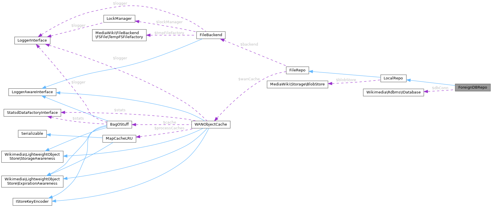 Collaboration graph