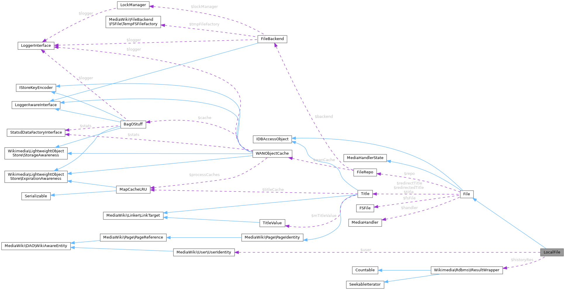 Collaboration graph