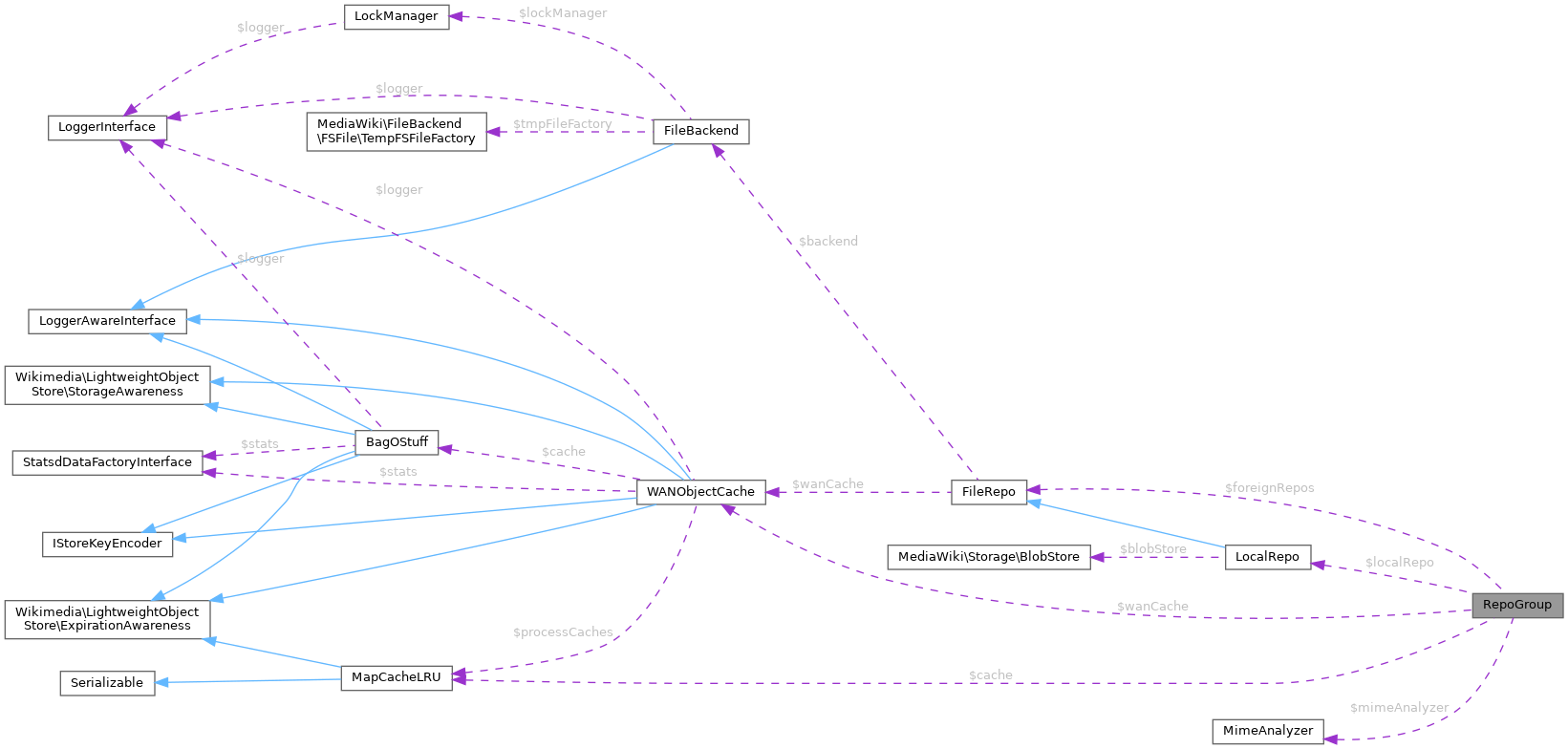 Collaboration graph