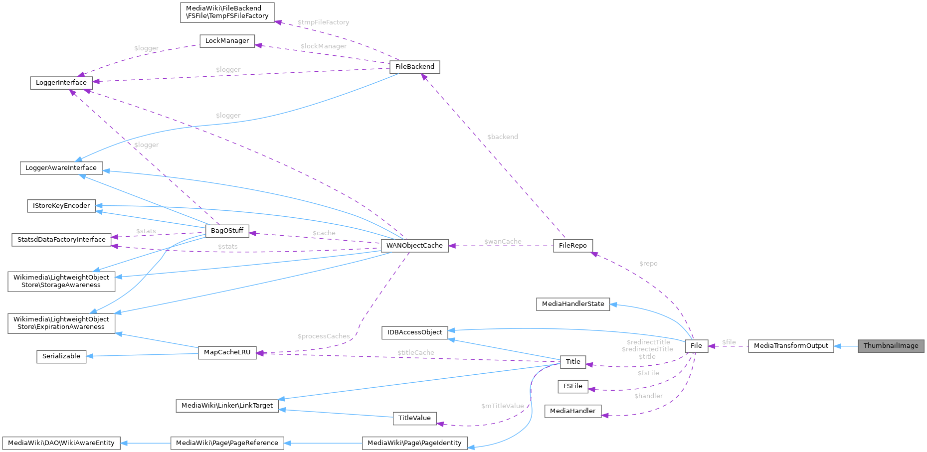 Collaboration graph