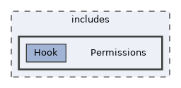 includes/Permissions