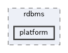 includes/libs/rdbms/platform