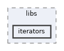 includes/libs/iterators