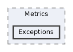 includes/libs/Metrics/Exceptions