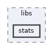 includes/libs/stats