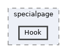 includes/specialpage/Hook