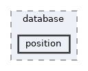 includes/libs/rdbms/database/position