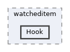includes/watcheditem/Hook