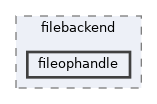 includes/libs/filebackend/fileophandle