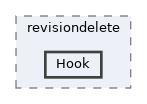 includes/revisiondelete/Hook