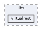 includes/libs/virtualrest