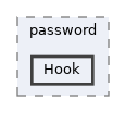 includes/password/Hook