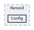 includes/parser/Parsoid/Config