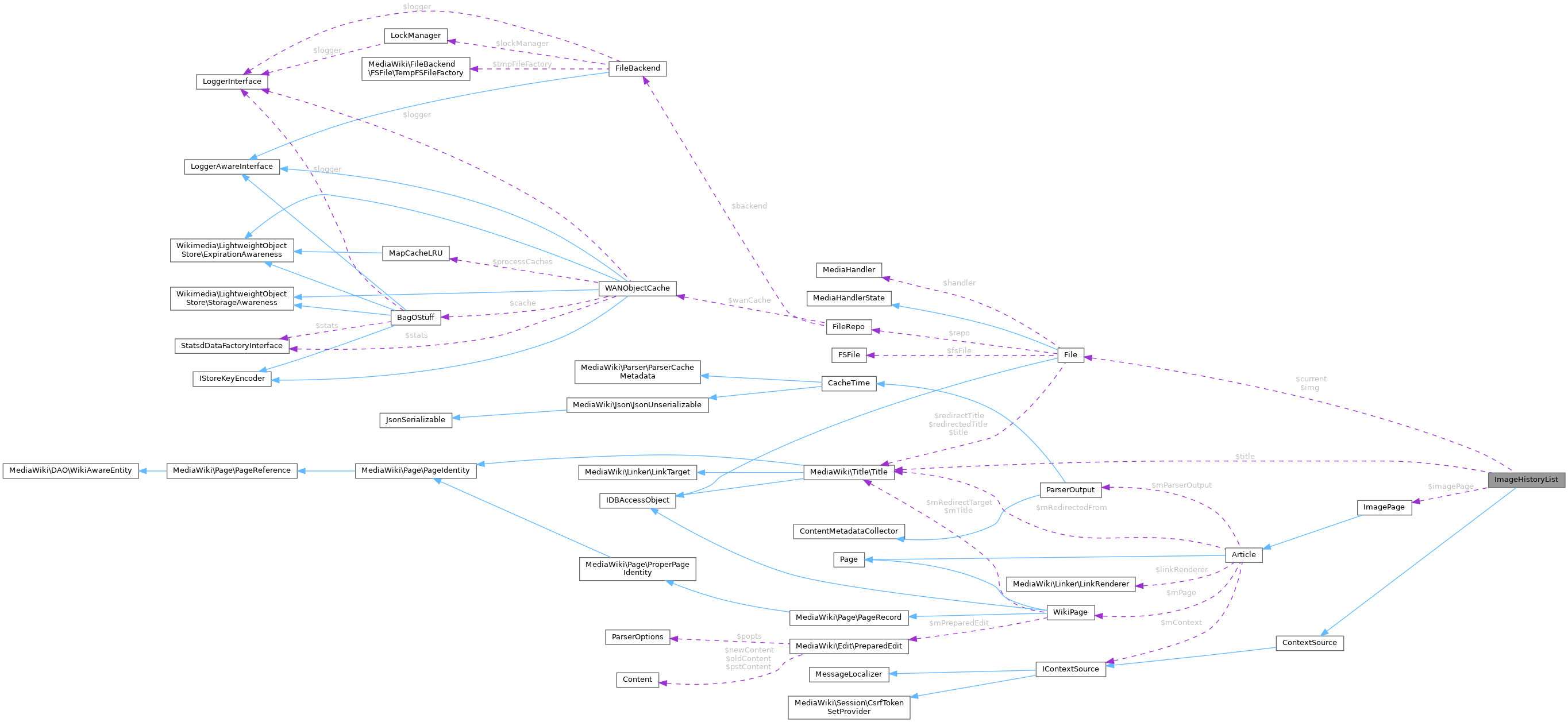 Collaboration graph