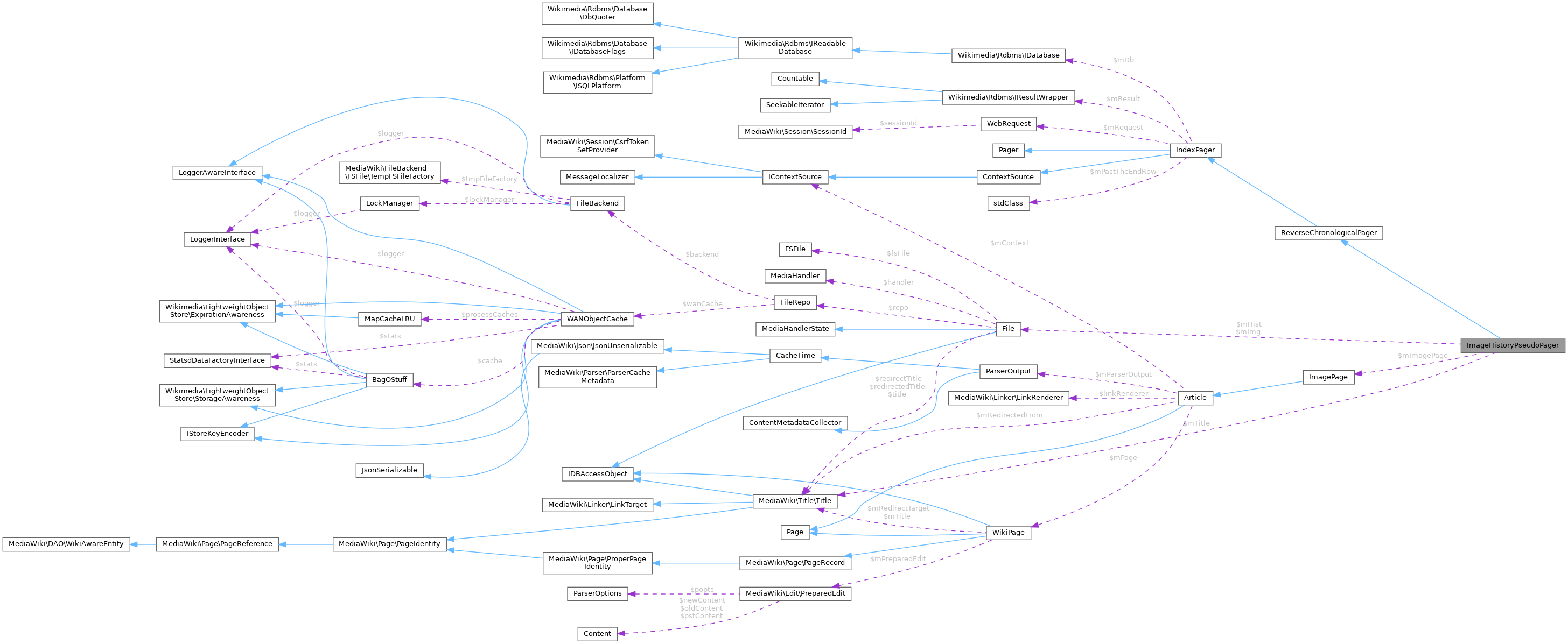 Collaboration graph