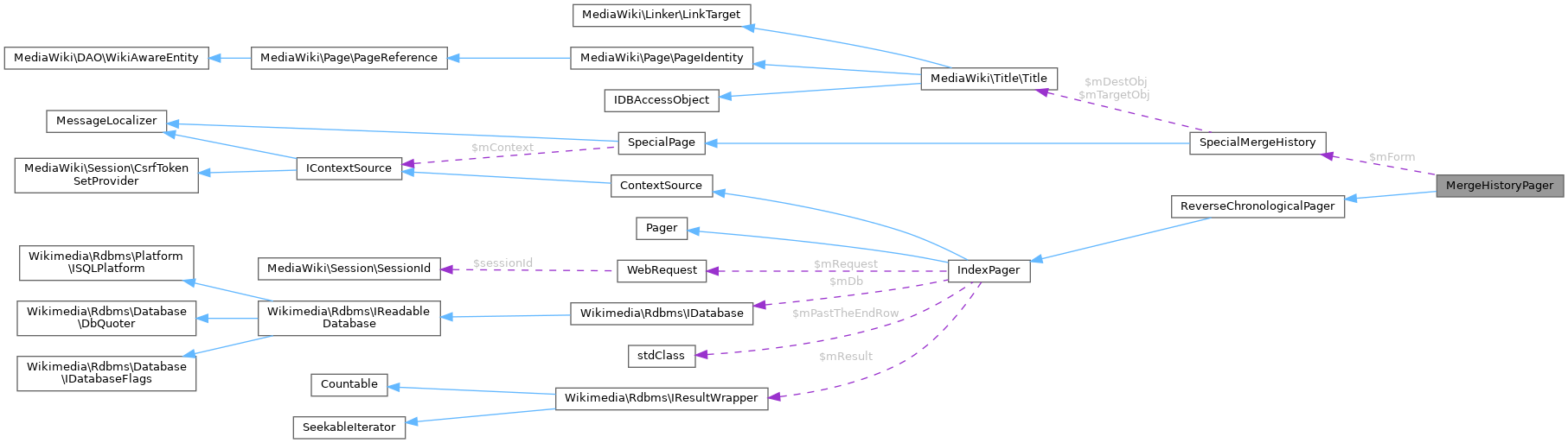 Collaboration graph